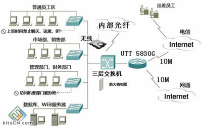 計算機應用網絡系統工程與網絡工程設計探討