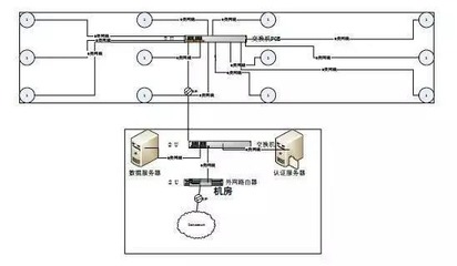 無線網絡施工方案與網絡工程設計全流程