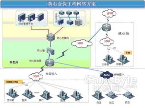 銳捷網絡助力黃石市金保工程