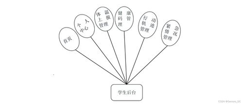 基于SSM框架的校園疫情師生防疫登記備案系統設計與實現——網絡工程畢業設計